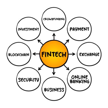 FinTech (Finansal Teknoloji) - finansal hizmetlerin dağıtımı, sunumlar ve raporlar için zihin haritası kavramı ve geleneksel finansal yöntemlerle rekabet etmeyi amaçlayan yenilik