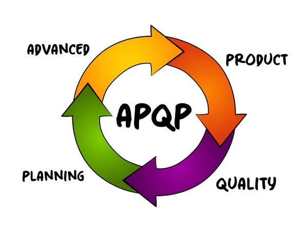 Apqp Advanced Product Quality Planning 新製品やプロセスへの顧客満足を確保するための構造化プロセス プレゼンテーションやレポートの頭字語概念 — ストックベクタ