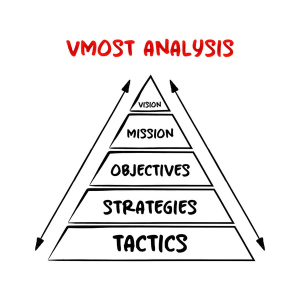 Analyse Vmost Outil Qui Permet Une Entreprise Évaluer Ses Stratégies — Image vectorielle