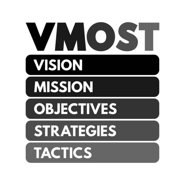 Vmost Анализ Инструмент Который Позволяет Бизнесу Оценить Свои Основные Стратегии — стоковый вектор