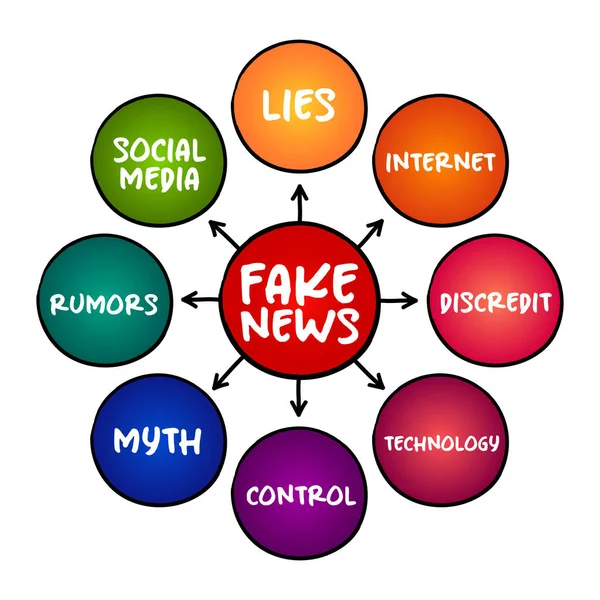 Fałszywe Wiadomości Fałszywe Lub Wprowadzające Błąd Informacje Prezentowane Jako Wiadomości — Wektor stockowy