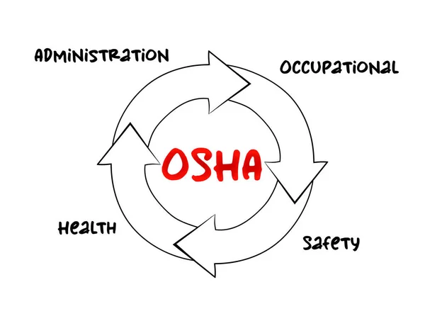 Osha Güvenliği Sağlık Daresi Kısaltması Sunum Raporlar Için Işlem Kavramı — Stok Vektör