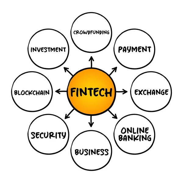 stock vector FinTech (Financial technology) - innovation that aims to compete with traditional financial methods in the delivery of financial services, mind map concept for presentations and reports