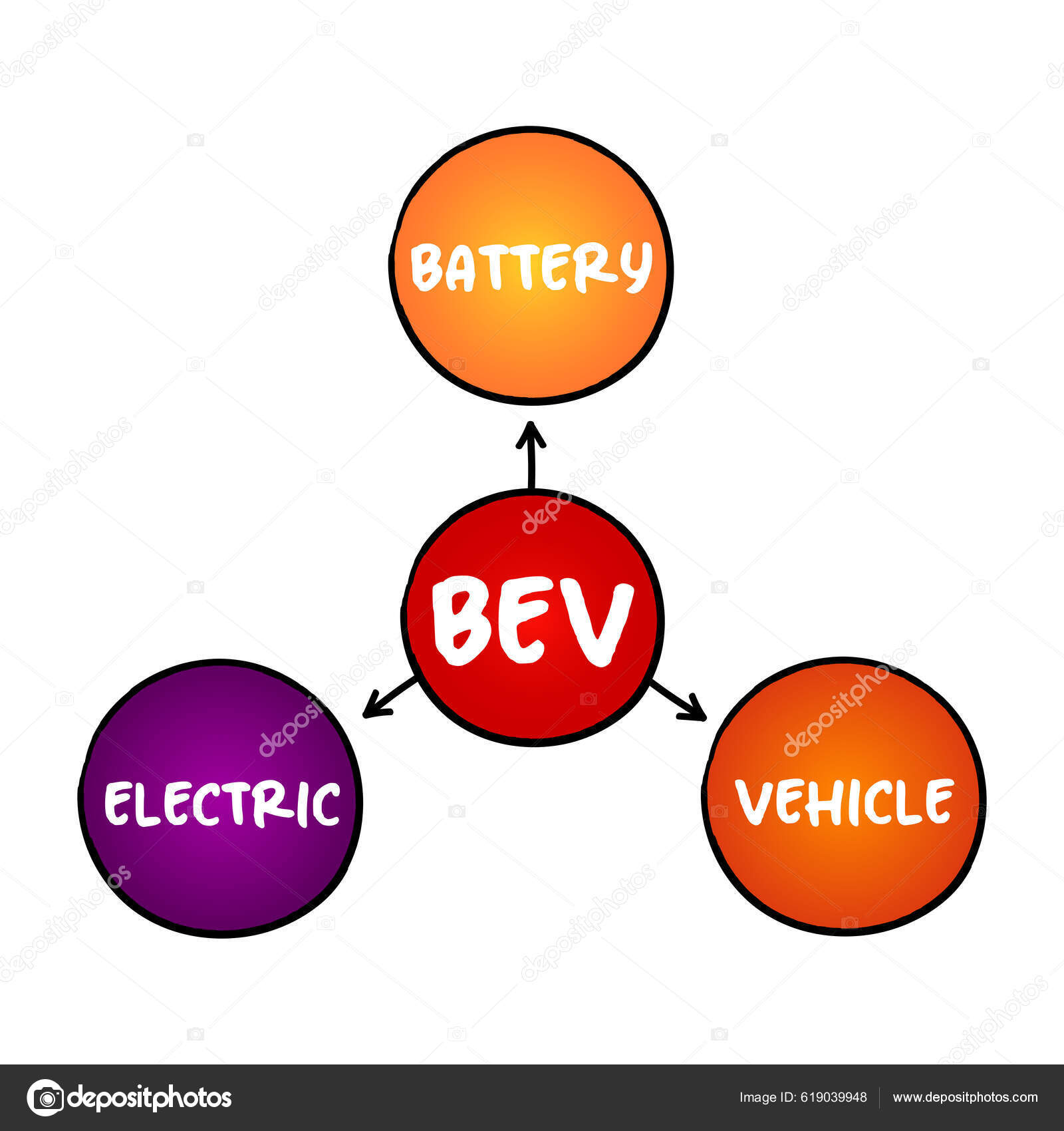 Bev Battery Electric Vehicle