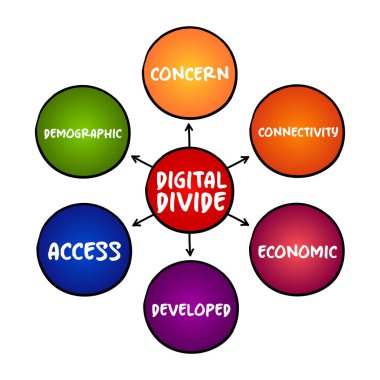 Dijital bölünme, Dijital Çağ 'dan yararlanan ile yararlanmayanlar arasındaki uçurumu ifade eder, sunumlar ve raporlar için zihin haritası kavramı