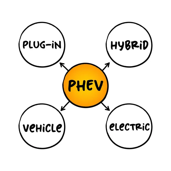 Hev Hybrid Electric Vehicle Vehicle Combines Conventional Internal ...