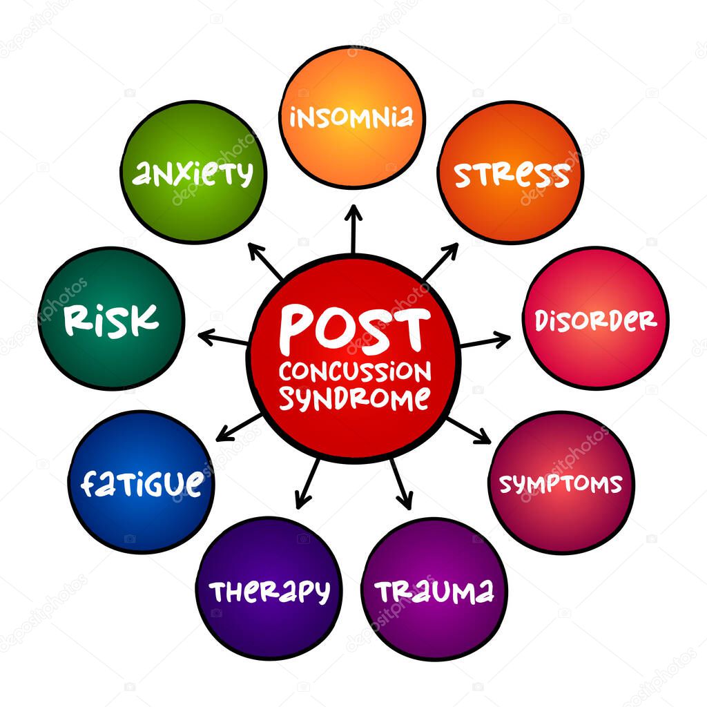 S ndrome Post conmoci n Cerebral Conjunto De S ntomas Que Pueden s-ndrome-post-conmoci-n-cerebral-conjunto-de-s-ntomas-que-pueden