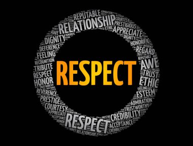 Saygı - yeteneklerinden, niteliklerinden veya başarılarından kaynaklanan birine ya da bir şeye duyulan derin hayranlık duygusu, kelime bulutu konsepti geçmişi