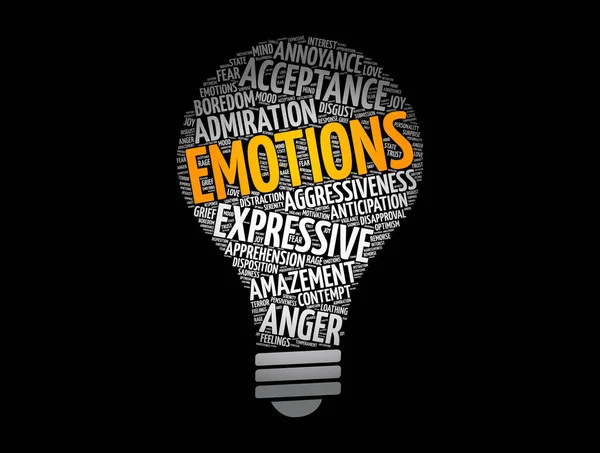 Emotions Light Bulb Word Cloud Collage Concept Background — Stock Vector