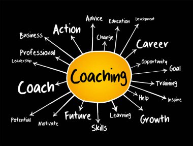 Koçluk - deneyimli bir kişinin belirli bir kişisel veya profesyonel amaca, zihin haritası konsepti geçmişine ulaşmada öğrenciyi desteklediği gelişim biçimi