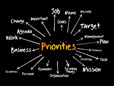 ÖZEL zihin haritası akış şeması, sunum ve raporlar için iş konsepti