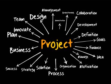 PROJECT zihin haritası, sunum ve raporlar için iş konsepti