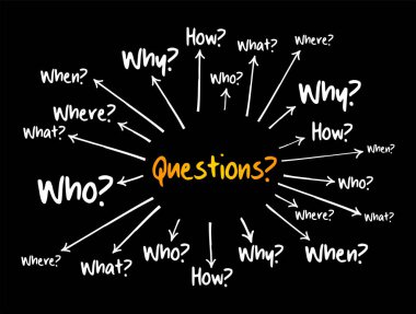 Cevapları bilgi toplama veya sorun çözmede temel kabul edilen sorular, zihin haritası akış şeması, sunum ve raporlar için iş konsepti