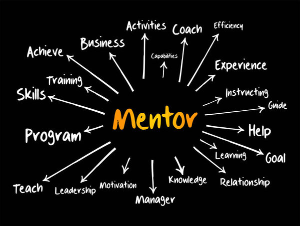 Мбаппе или карта мышления, бизнес-концепция для презентаций и отчетов