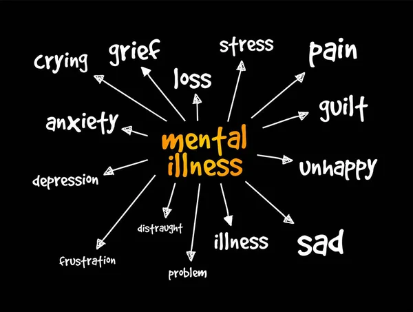 Malattia Mentale Mente Mappa Concetto Medico Sfondo — Vettoriale Stock
