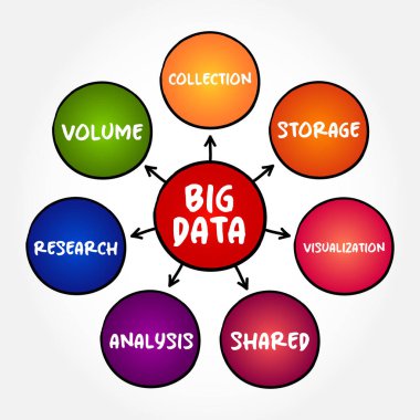 Big data mind map process, technology business concept for presentations and reports