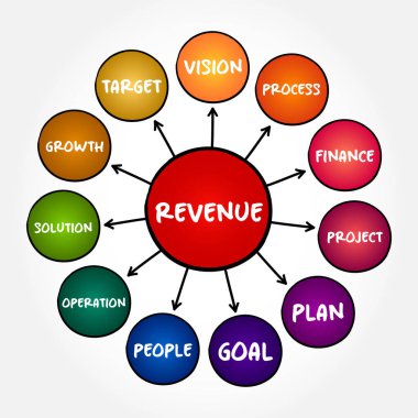 Revenue mind map process, business concept for presentations and reports