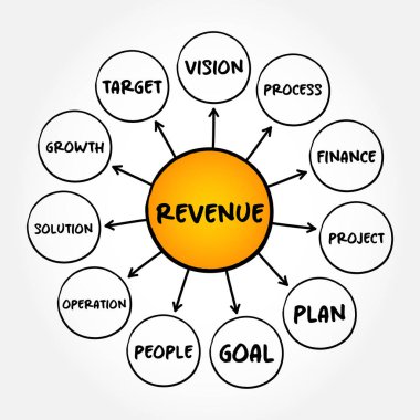 Revenue mind map process, business concept for presentations and reports