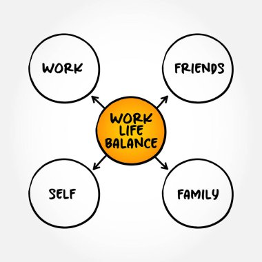 Work Life Balance is the equilibrium between personal life and career work, mind map concept background