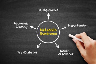 Metabolik Sendrom zihin haritası süreci, tahtada tıbbi konsept