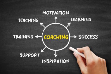 Koçluk - deneyimli bir kişinin, tahtadaki belirli bir kişisel veya profesyonel amaca, zihin haritası kavramına ulaşmada öğrenciyi desteklediği gelişim biçimi