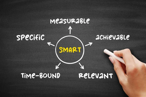 Smart goal setting (specific, measurable, achievable, relevant, time-bound ) mind map on blackboard, business concept for presentations and reports