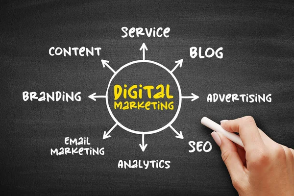 デジタルマーケティングは インターネットとオンラインベースのデジタル技術 プレゼンテーションやレポートのための黒板にマインドマップの概念を使用するマーケティングのコンポーネントです — ストック写真