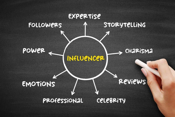 Influencer Person Who Can Influence Decisions Followers Someone Your Niche — Stock Photo, Image