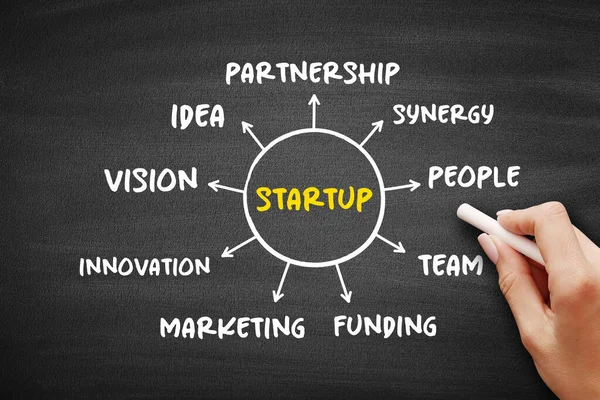 Start Unternehmen Oder Projekt Eines Unternehmers Zur Suche Entwicklung Und — Stockfoto