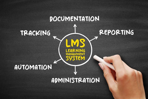 Lms Acrónimo Learning Management System Aplicación Software Para Administración Documentación —  Fotos de Stock