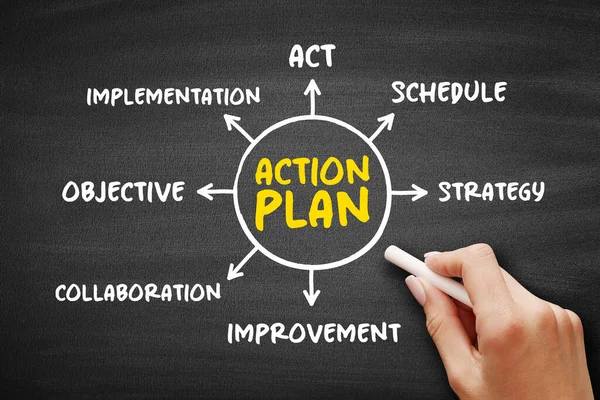 Action Plan Detailed Plan Outlining Actions Needed Reach One More — Stock Photo, Image