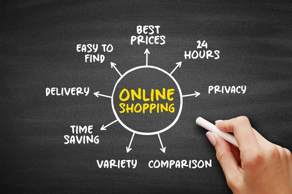 Online Shopping - form of electronic commerce, directly buy goods or services from a seller over the Internet, mind map business concept on blackboard for presentations and reports