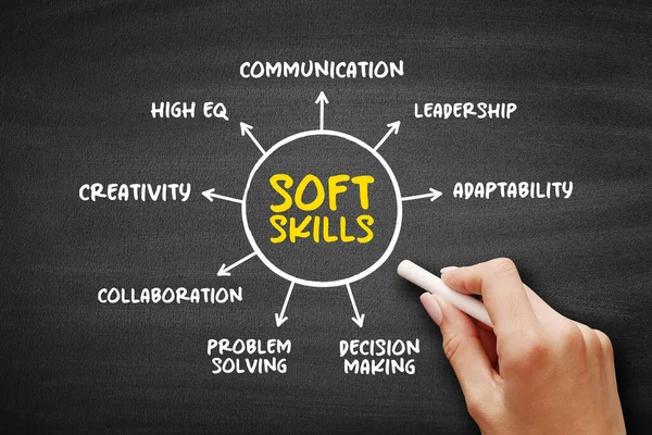 Soft skills are skills which are desirable in all professions, mind map concept on blackboard for presentations and reports