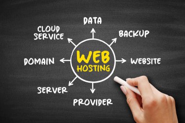 Web sunuculuğu - Müşteriler için web siteleri barındıran internet sunucu servisi, sunumlar ve raporlar için kara tahtada zihin haritası konsepti