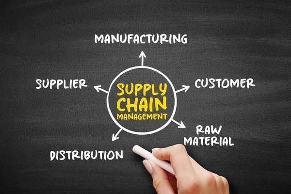 SCM Supply Chain Management, the management of the flow of goods and services, between businesses and locations, mind map concept on blackboard for presentations and reports