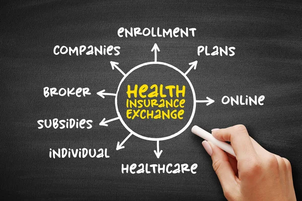 Health insurance exchange - health insurance marketplace, is a comparison-shopping area for health insurance, mind map concept on blackboard for presentations and reports