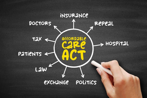 Affordable Care Act Mind Map Koncept Svarta Tavlan För Presentationer — Stockfoto