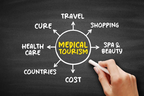 Medical Tourism Mind Map Blackboard Conceito Saúde Para Apresentações Relatórios — Fotografia de Stock