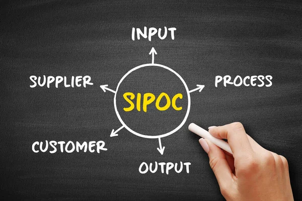 SIPOC process improvement acronym stands for suppliers, inputs, process, outputs, and customers, mind map concept on blackboard for presentations and reports