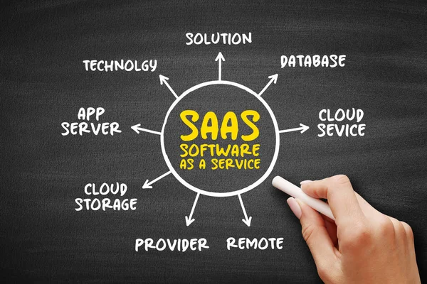 Saas 软件作为一种服务 是一种软件许可和交付模型 在黑板上用于演示和报告的缩略思维图概念 — 图库照片