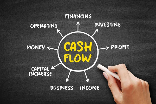 Cash flow - real or virtual movement of money, mind map concept on blackboard for presentations and reports