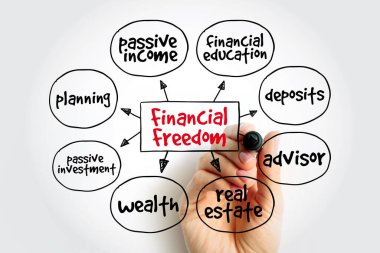 Finansal Özgürlük zihin haritası, sunum ve raporlar için iş konsepti