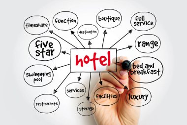 Otel zihin haritası, sunum ve raporlar konsepti
