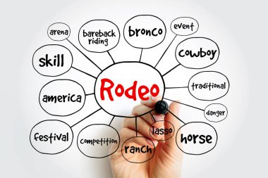 Rodeo zihin haritası, sunum ve raporlar için konsept