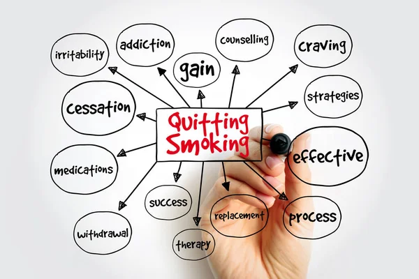 Quitting Smoking Mind Map Health Concept Presentations Reports — Stock Photo, Image