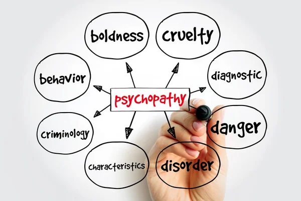 Mapa Mental Psicopatía Concepto Médico Para Presentaciones Informes — Foto de Stock