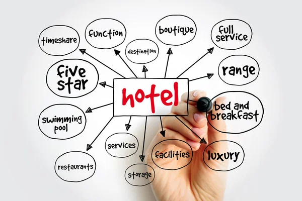Hotell Mind Map Koncept För Presentationer Och Rapporter — Stockfoto