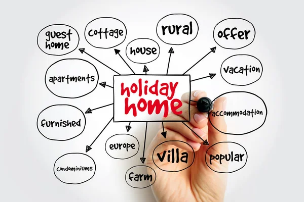 Holiday Home Mind Karta Koncept För Presentationer Och Rapporter — Stockfoto