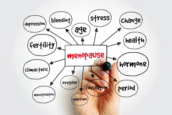 Mapa Mental Menopausia Concepto Salud Para Presentaciones Informes —  Fotos de Stock