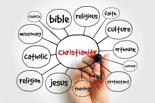 Cristianismo Mapa Mente Conceito Religião Para Apresentações Relatórios — Fotografia de Stock
